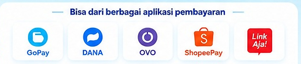 Aplikasi pembayaran GoPay, DANA, OVO, ShopeePay, dan LinkAja